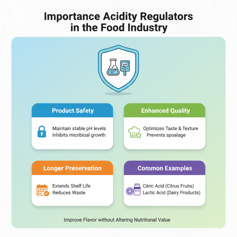 Top Acidity Regulators in China for Global Buyers?