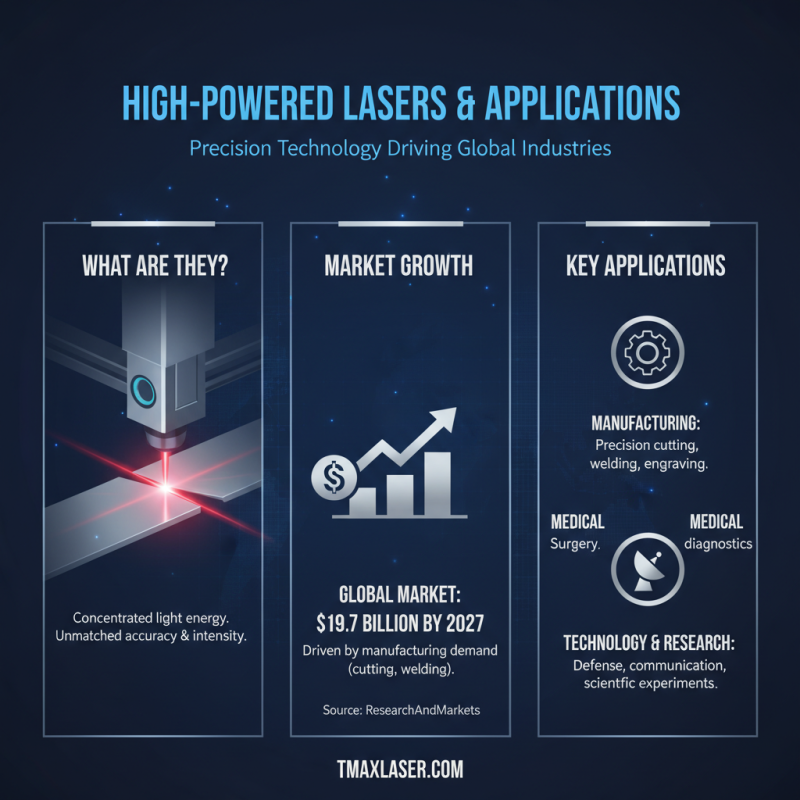 How to Source High Powered Lasers from China Suppliers?