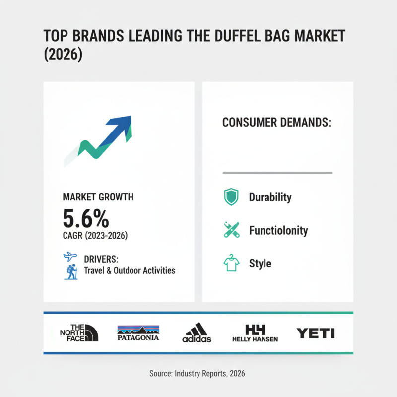 Best Duffel Bag for Global Buyers 2026