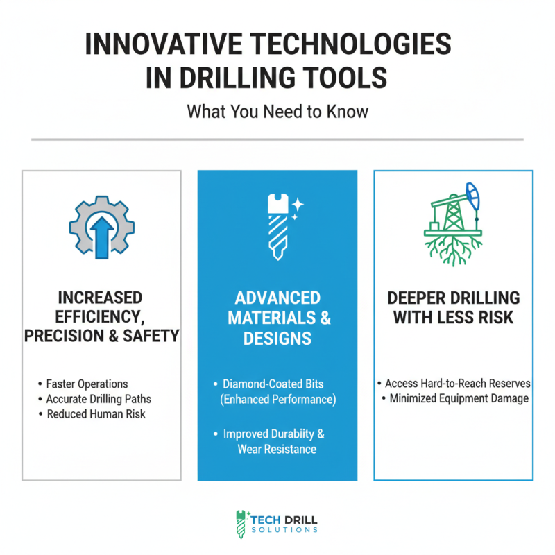 What is the Best Drilling Tools for Your Industry Needs?