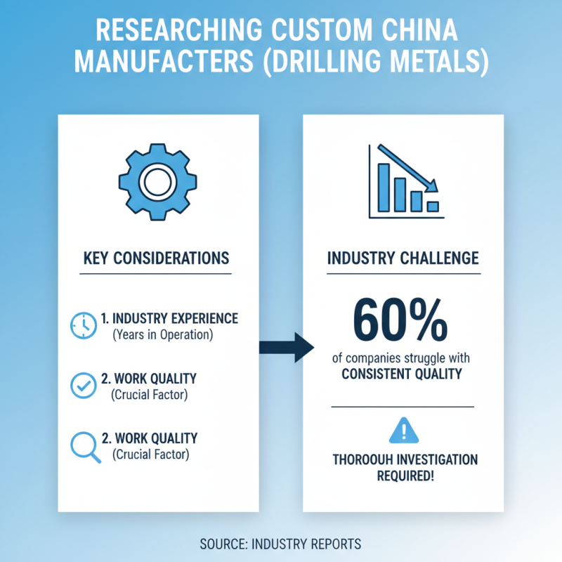 How to Choose the Right Custom China Drilling Metals Manufacturer for Your Needs?