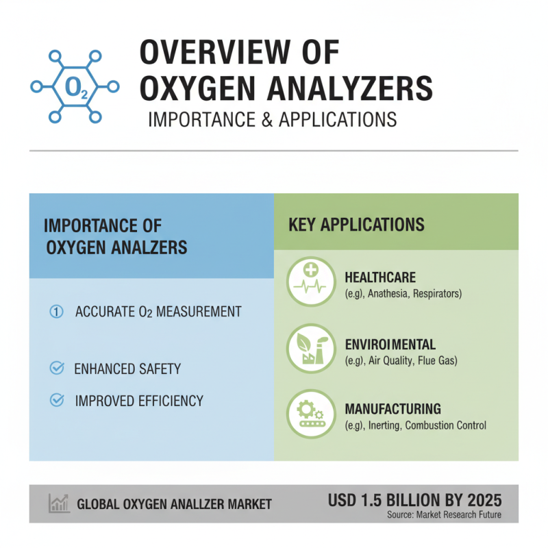 2026 Best Oxygen Analyzer for Global Buyers to Consider?