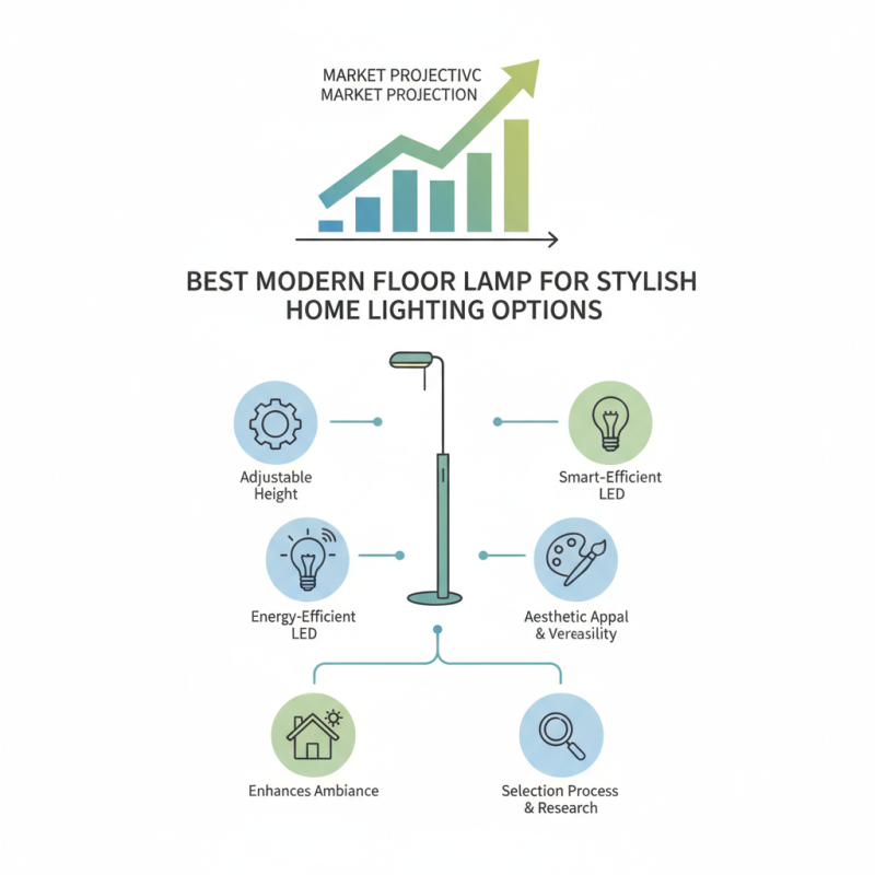 Best Modern Floor Lamp for Stylish Home Lighting Options