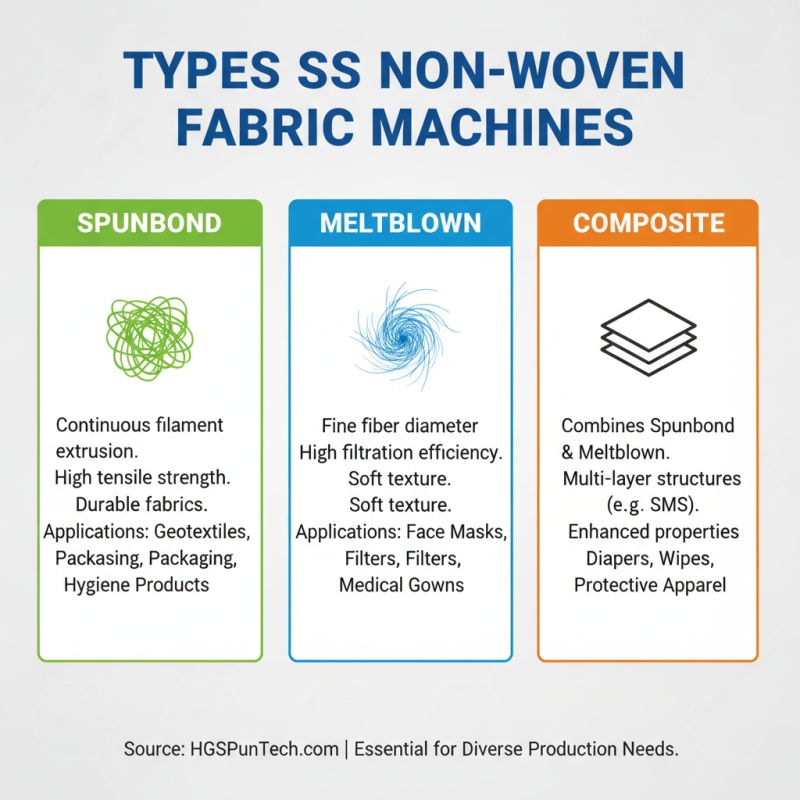What is the Best SS Non Woven Fabric Machine to Buy?