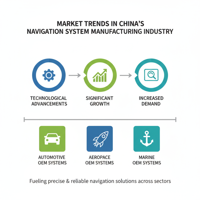 China Top OEM High Quality Navigation System Manufacturer Overview?