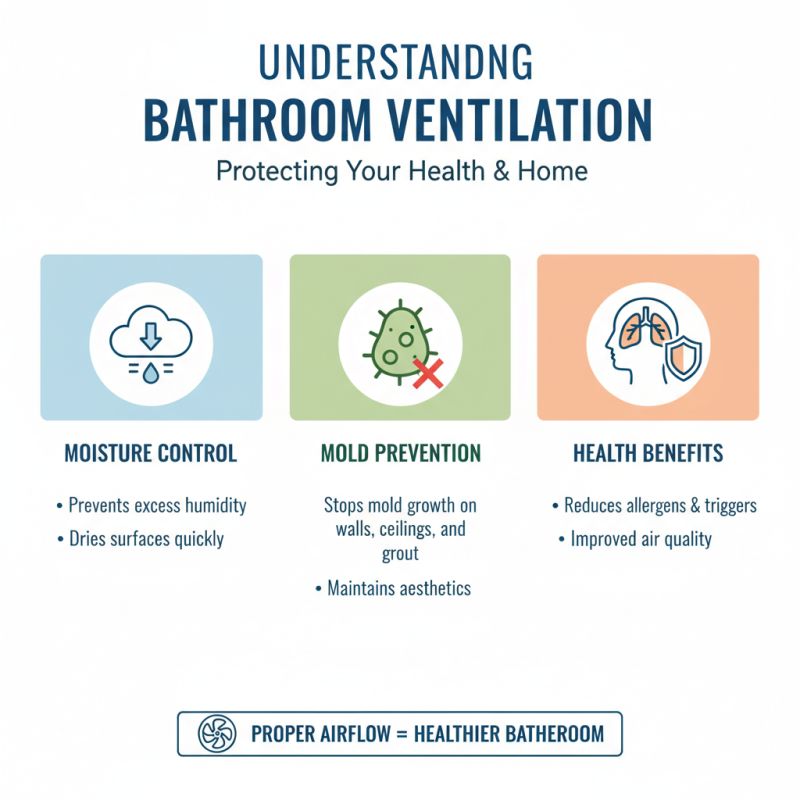 Top 5 Bathroom Exhaust Ventilation Fans You Need to Know?