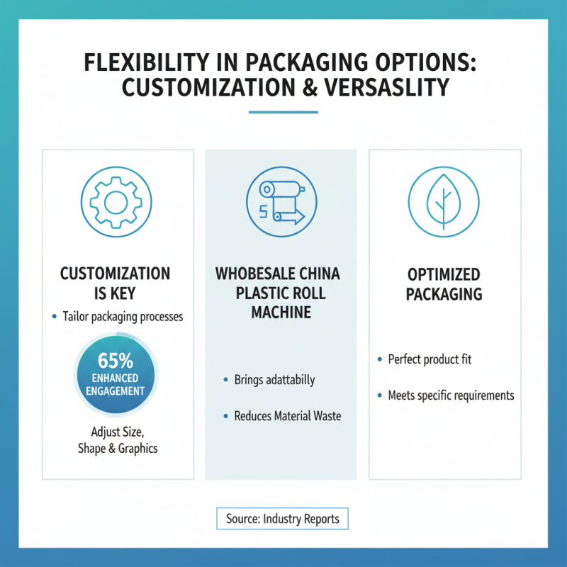 Top 10 Benefits of Wholesale China Plastic Roll Packing Machine for Businesses?