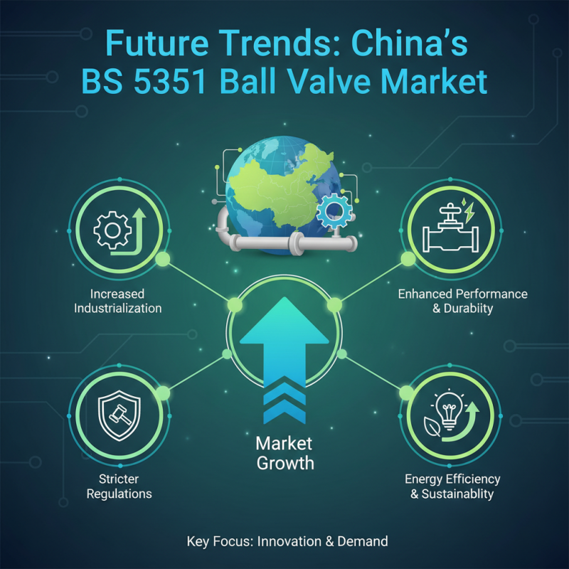 Top 10 Bs 5351 Ball Valve Suppliers in China You Should Know?