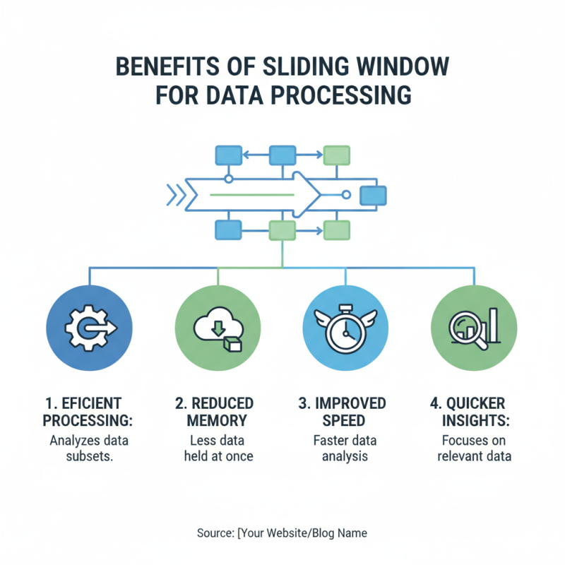 2026 How to Use Sliding Window for Efficient Data Management?