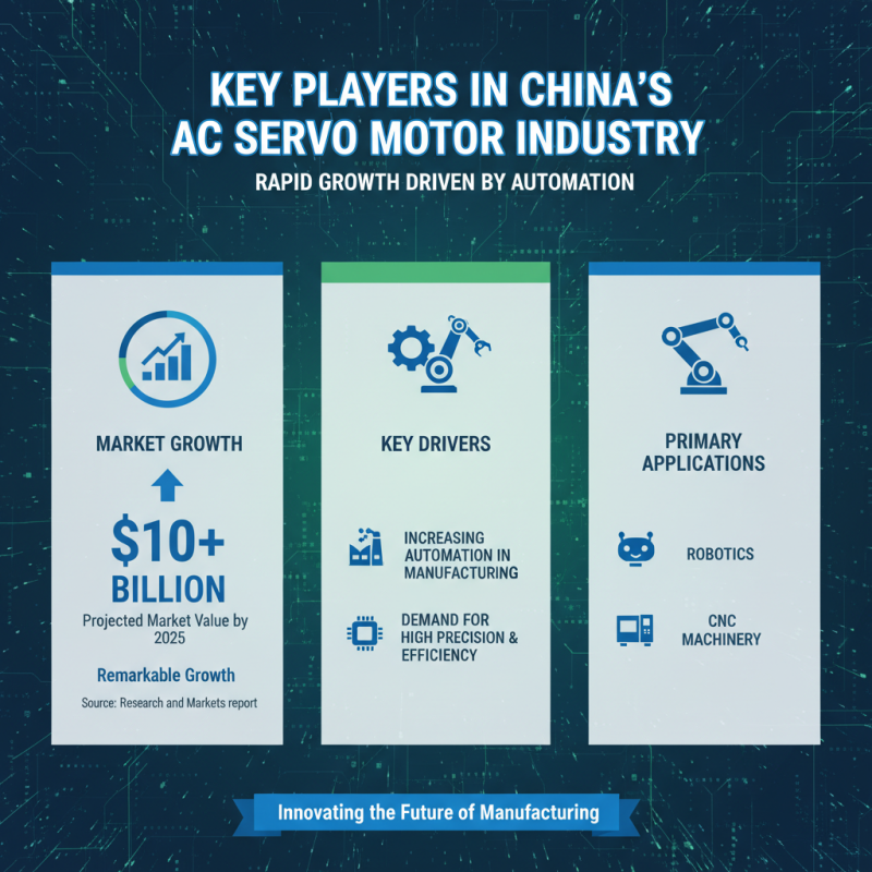 Top Ac Servo Motor Suppliers in China for Global Buyers?