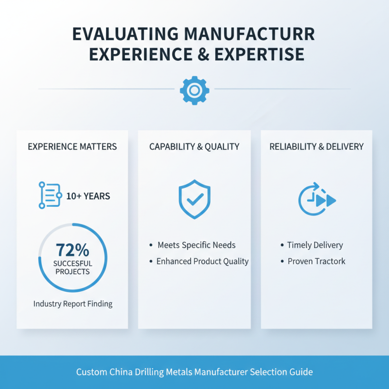 How to Choose the Right Custom China Drilling Metals Manufacturer for Your Needs?