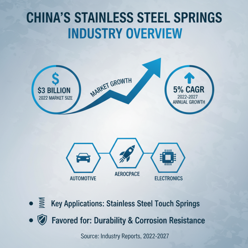 Best Stainless Steel Springs Suppliers in China for Global Buyers?