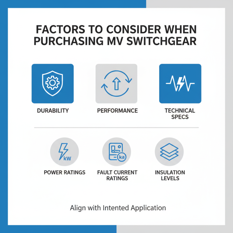 What is Mv Switchgear and its Benefits for Global Buyers?