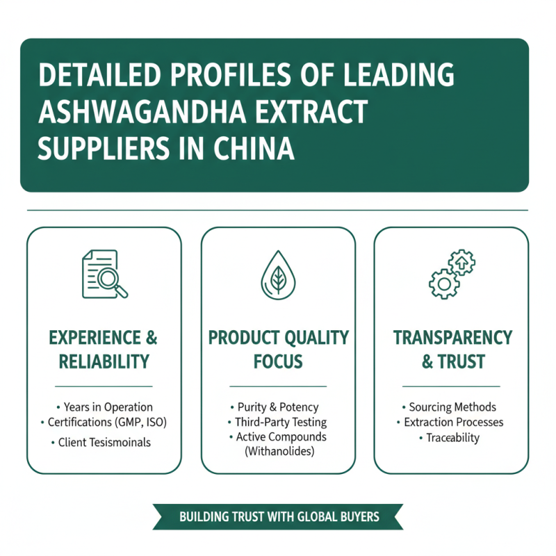 China Top 10 Ashwagandha Extract Suppliers for Global Buyers?