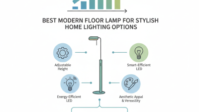 Best Modern Floor Lamp for Stylish Home Lighting Options