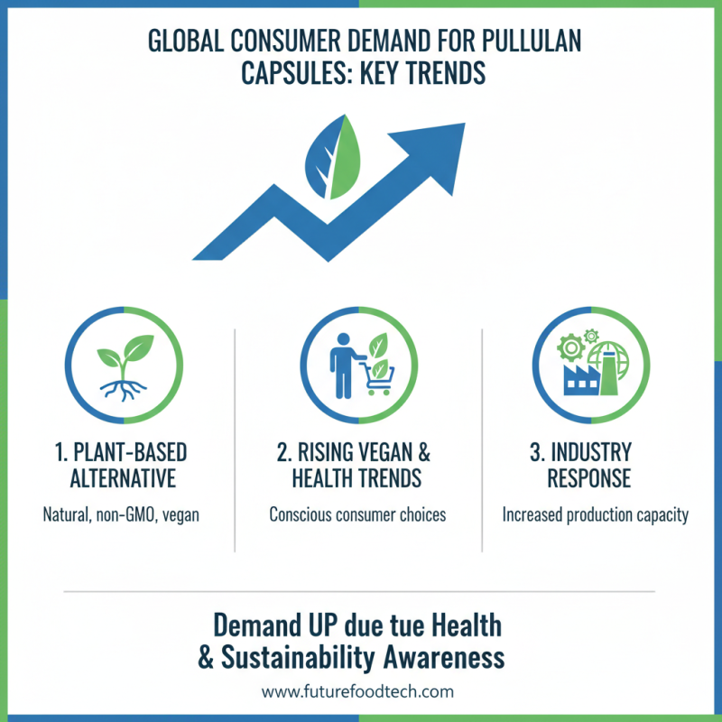 How to Source China Wholesale Pullulan Capsules for Your Business?