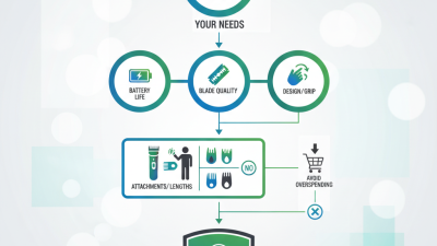How to Choose the Best Hair Trimmer Set for Your Needs?