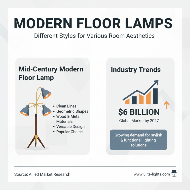Best Modern Floor Lamp for Stylish Home Lighting Options