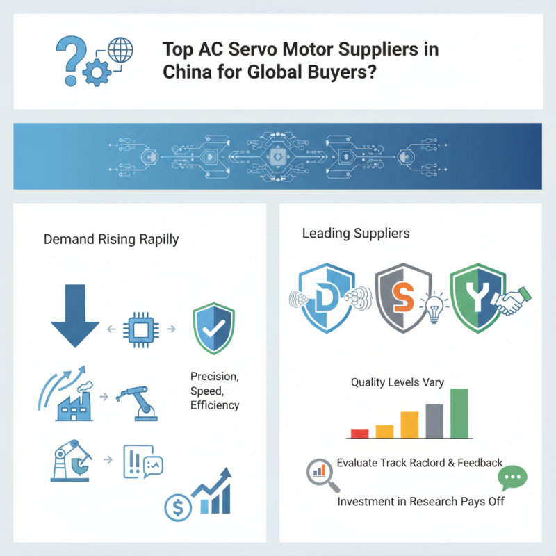 Top Ac Servo Motor Suppliers in China for Global Buyers?