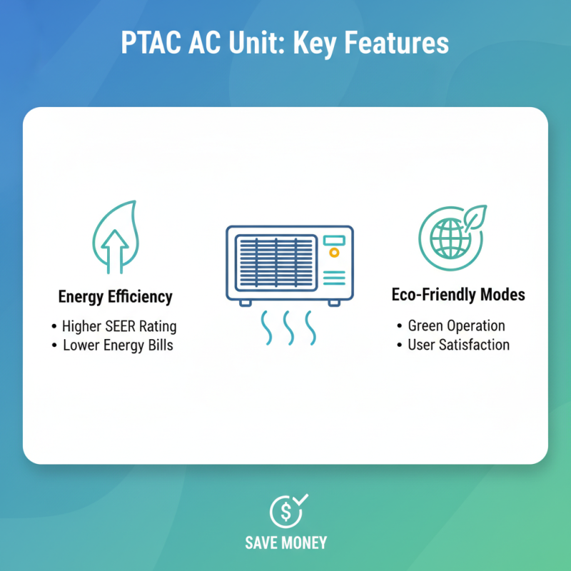 Best Ptac Ac Unit Options for Global Buyers?
