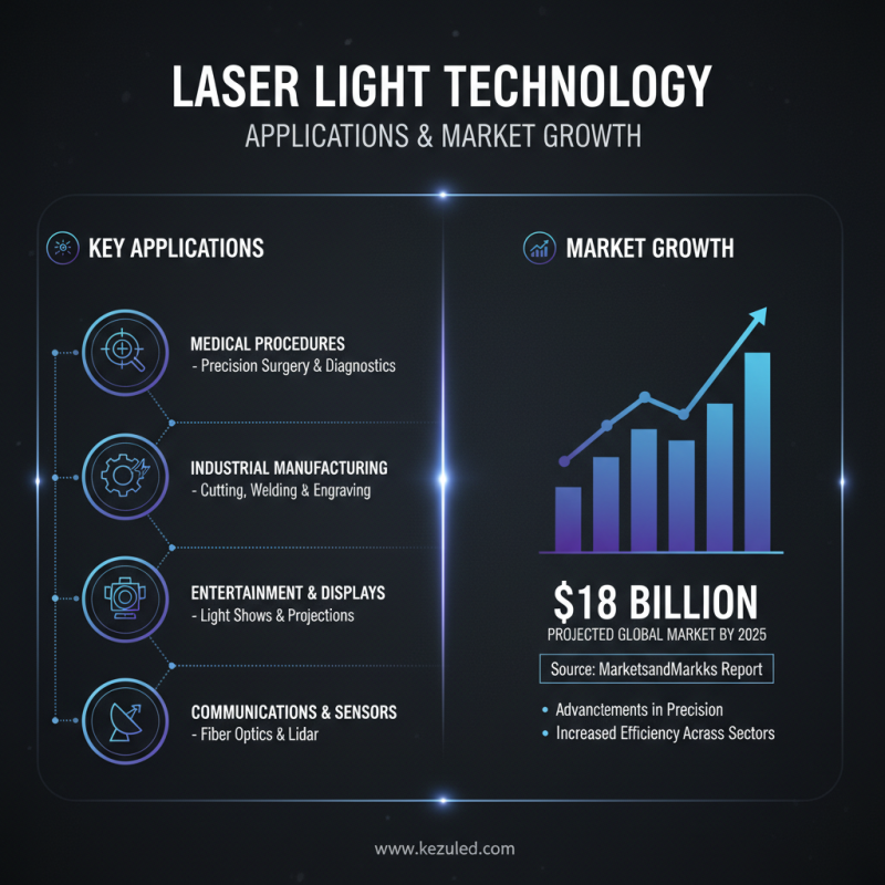 Top 10 Laser Light Options for Global Buyers to Consider?