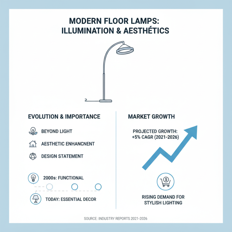 Best Modern Floor Lamp for Stylish Home Lighting Options