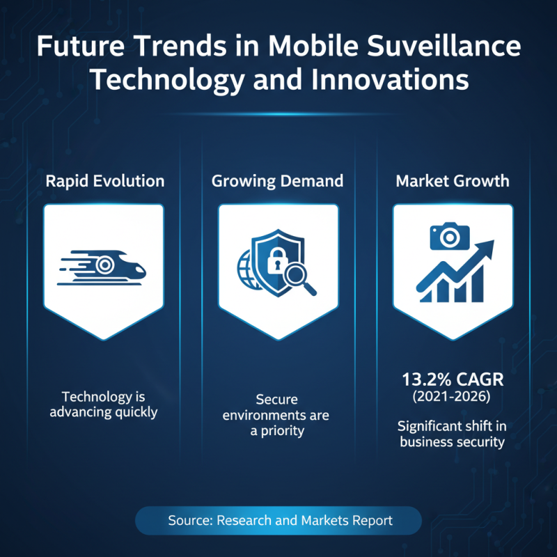 Top 5 Mobile Surveillance Camera Options for Global Buyers?