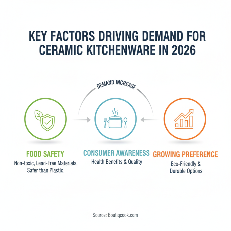 2026 Best Ceramic Kitchenware Set for Global Buyers?