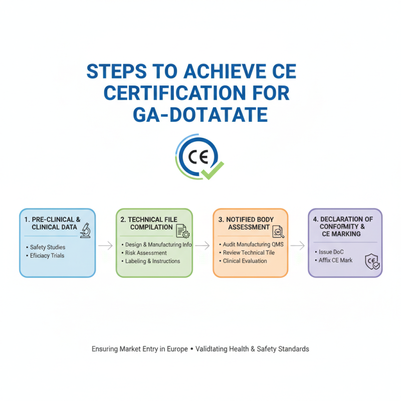 China Best CE Certification for Ga-DOTATATE Production What You Need to Know