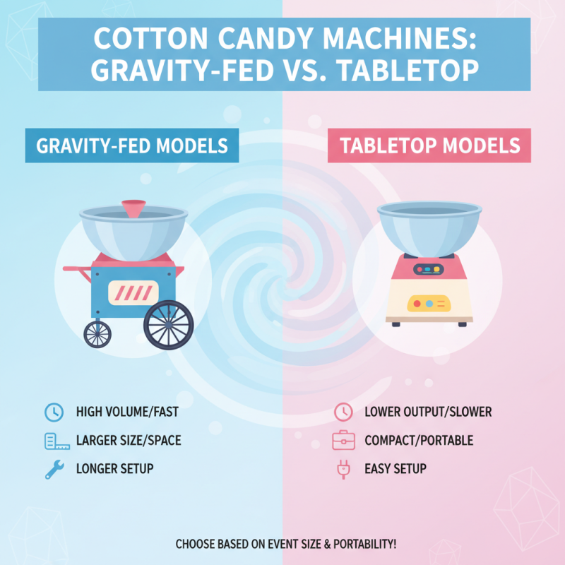 Best Tips for Choosing a Cotton Candy Machine for Events?