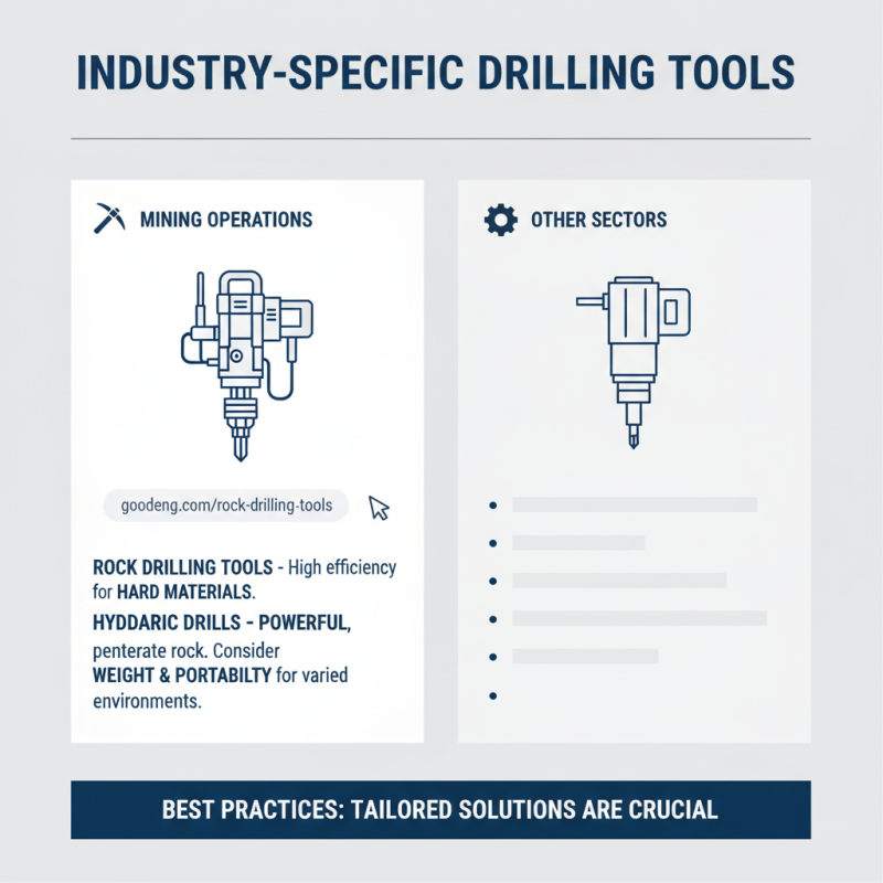 What is the Best Drilling Tools for Your Industry Needs?