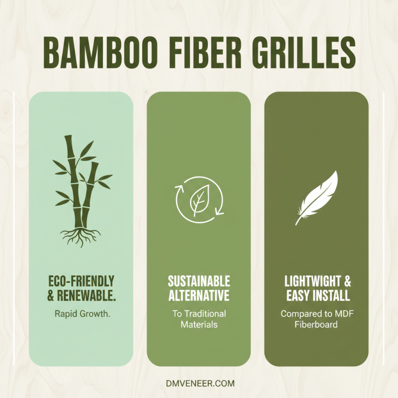 2026 How to Choose the Best Bamboo Fiber Grille for Your Needs?