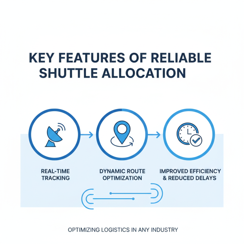 Top Suppliers for High-Quality CE Certification Shuttle Allocation System Sas?