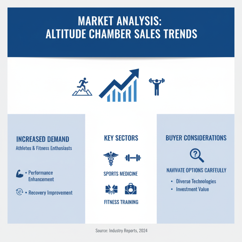 How to Buy an Altitude Chamber For Sale Today?