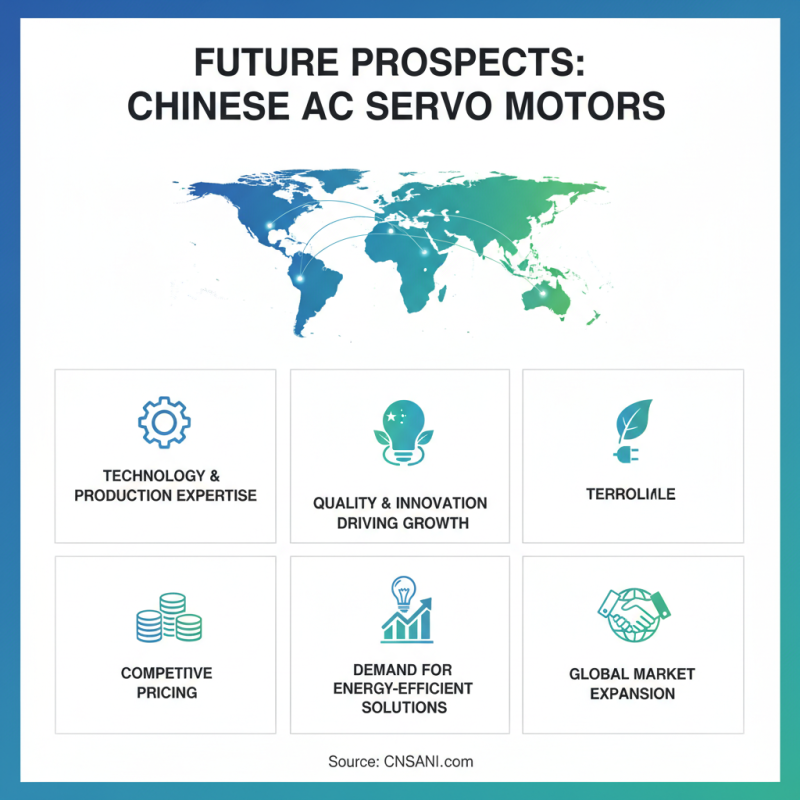 Top Ac Servo Motor Suppliers in China for Global Buyers?