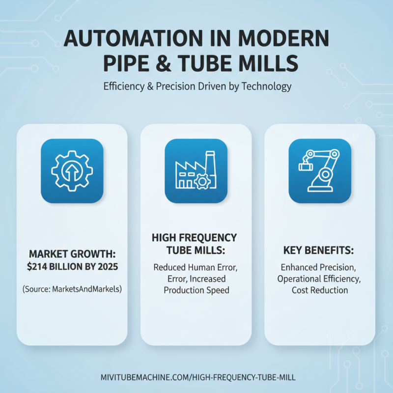 Top 10 Essential Pipe Tube Mill Features for Global Buyers?