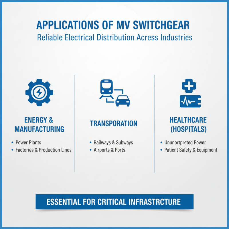 What is Mv Switchgear and its Benefits for Global Buyers?