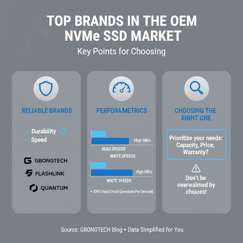 Top 10 OEM Wholesale NVMe Solid State Drives You Need to Know?
