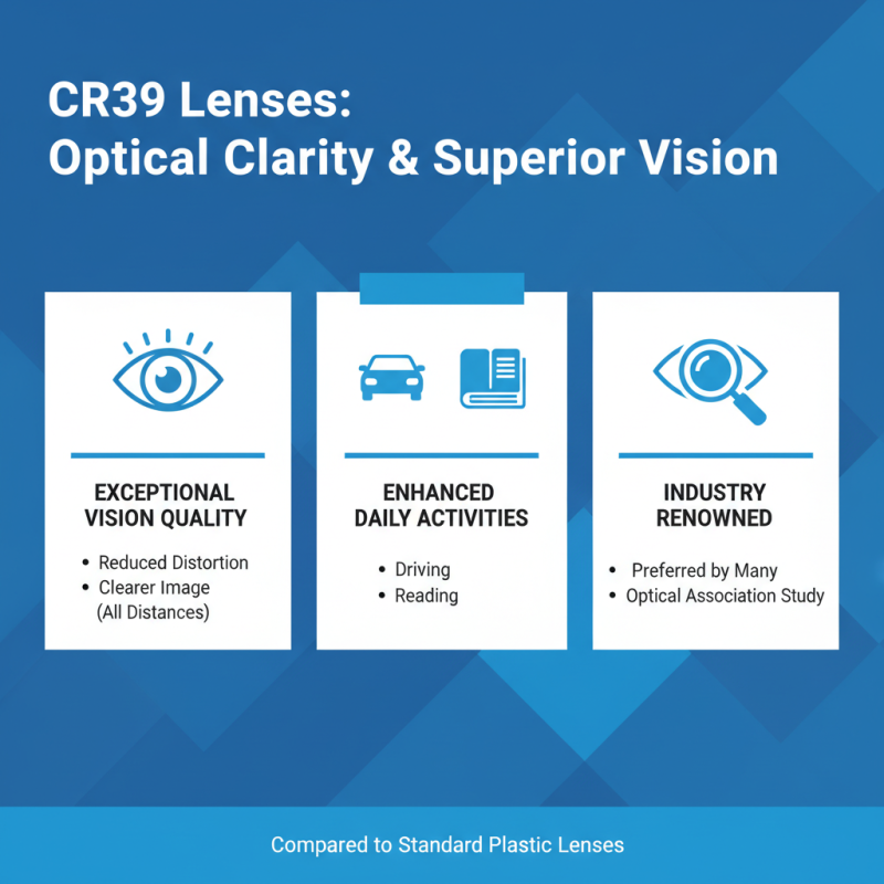 Top 10 Benefits of Cr39 Lens for Global Buyers?