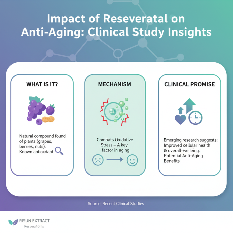 Why Choose Wholesale OEM Resveratrol E Picnogenol for Your Health Needs?