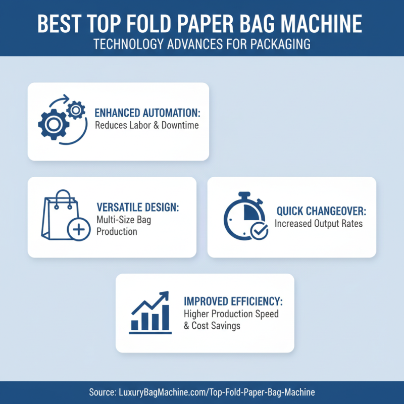Best Top Fold Paper Bag Machine for Efficient Production?