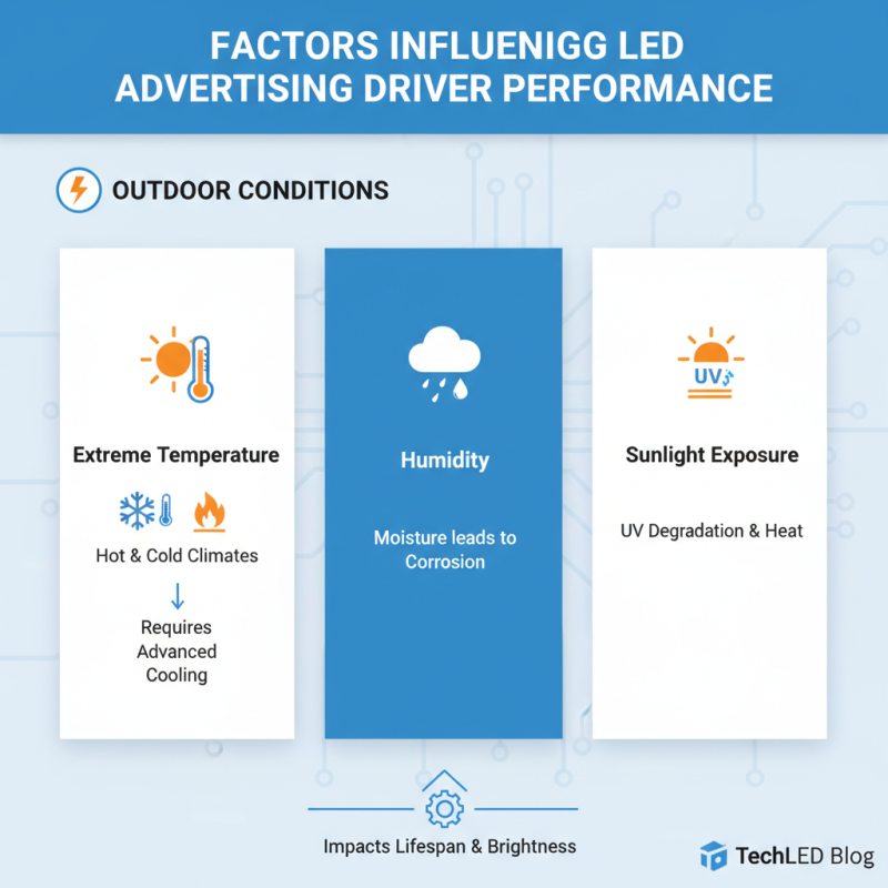 What is Outdoor Led Advertising Driver and How Does It Work?
