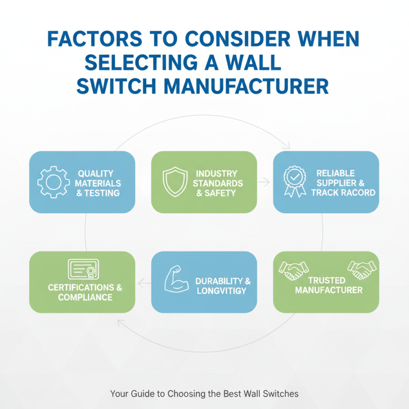 How to Find the Best OEM High-Quality Wall Switch Pricelist for Your Needs?