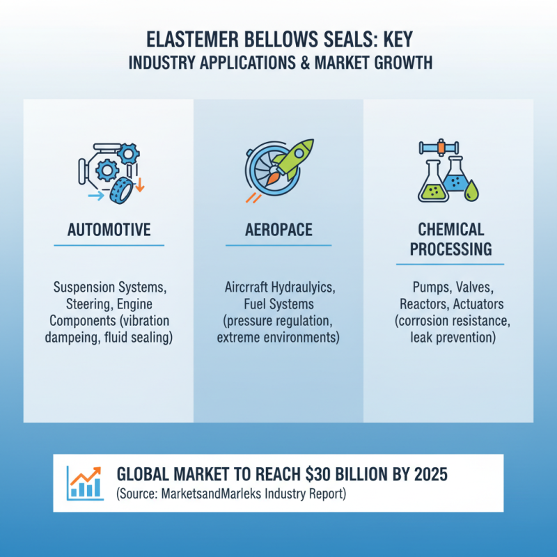 Why Choose Wholesale High-Quality Elastomer Bellows Seals for Your Needs?