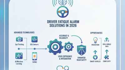 What Are the Best Driver Fatigue Alarm Solutions in 2026?