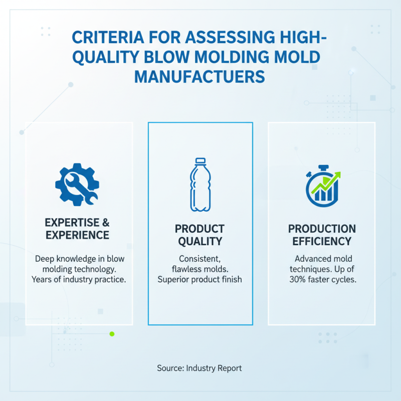 Ranking of high-quality blow molding mold manufacturers in China