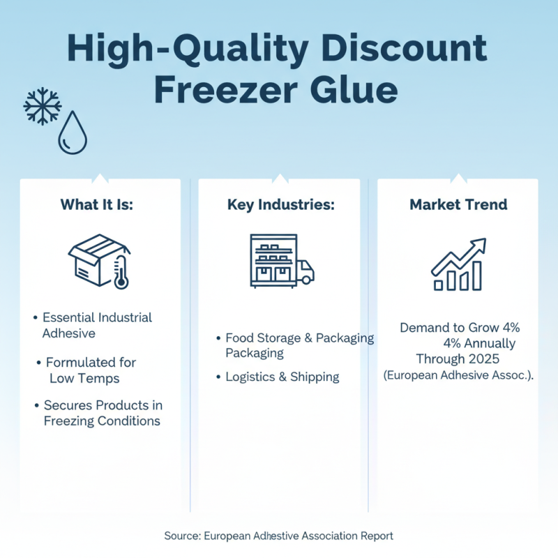 What is High-Quality Discount Freezer Glue Pricelist and Why It Matters?