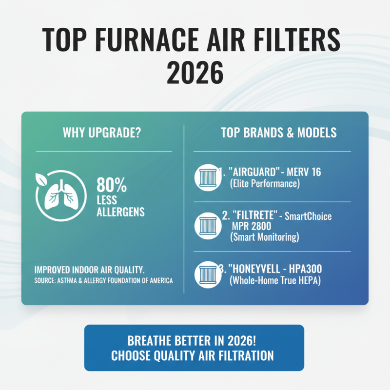 2026 Best Furnace Air Filter Options to Buy for Your Home?