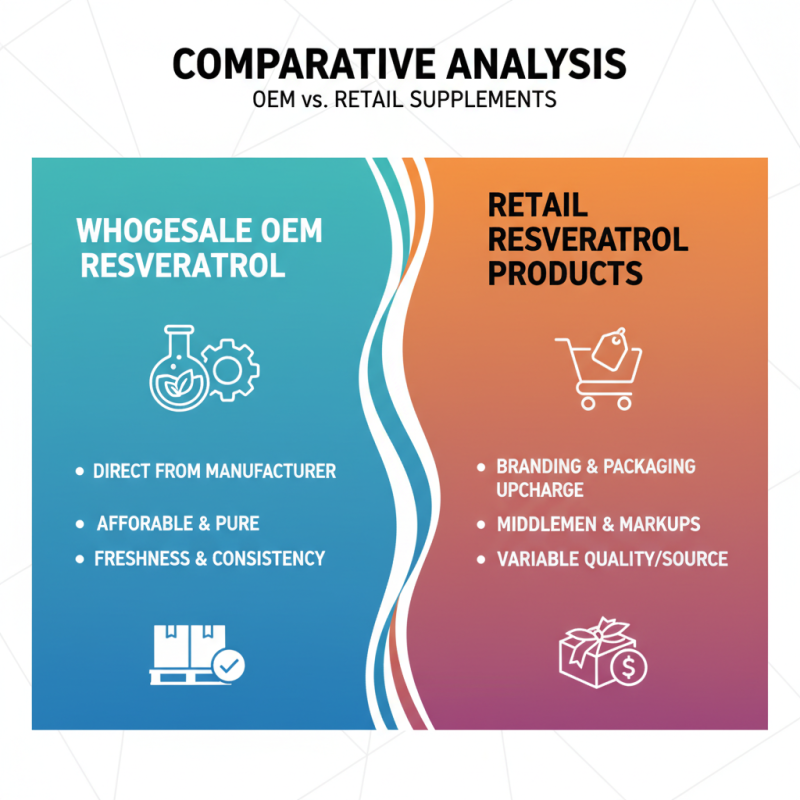 Why Choose Wholesale OEM Resveratrol E Picnogenol for Your Health Needs?