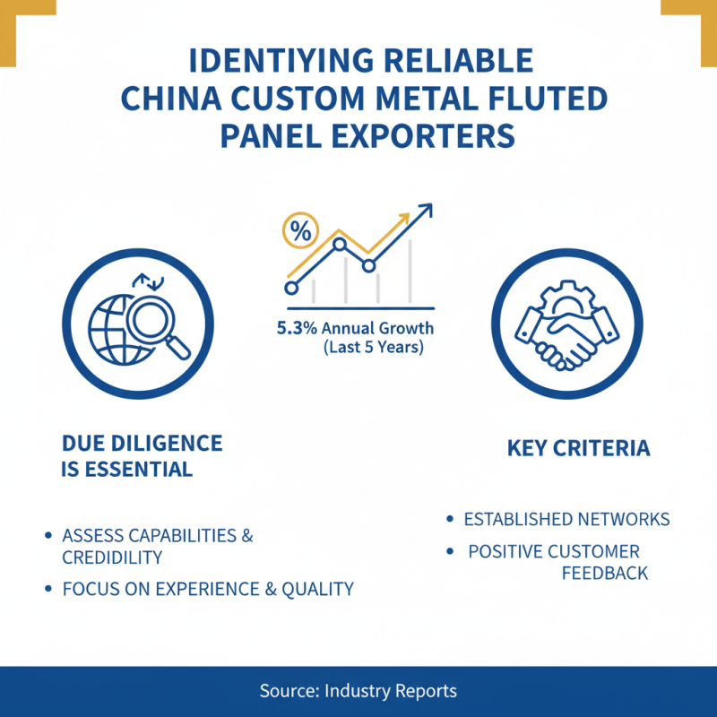 China Custom Metal Fluted Panel Exporters What You Need to Know?
